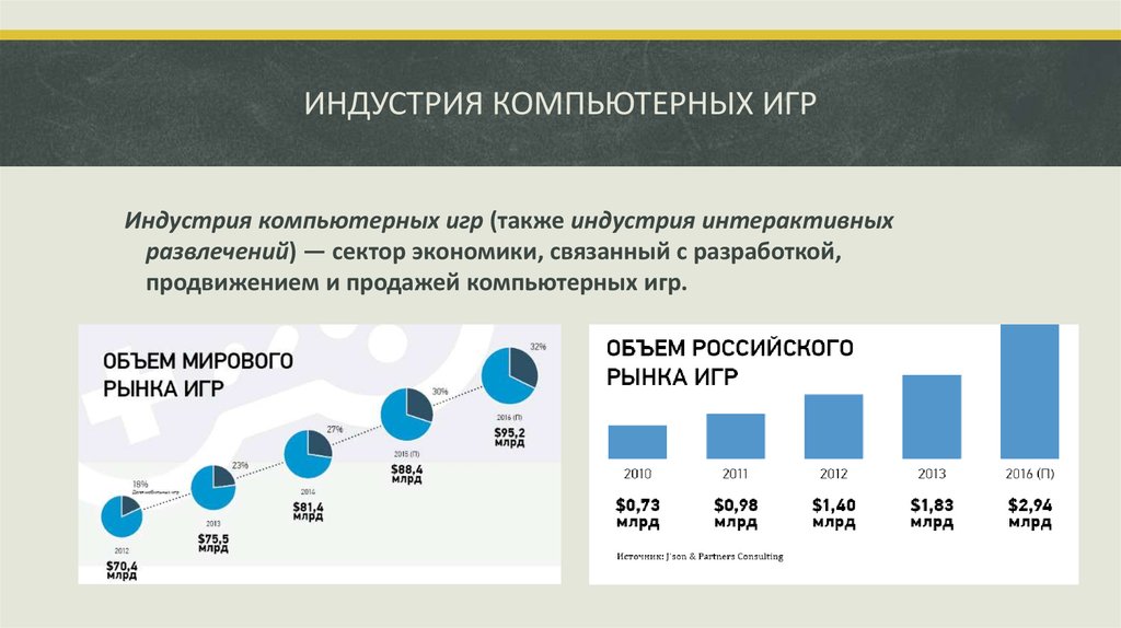 Будущее среднего образования лежит в играх компьютерных спортивных интеллектуальных