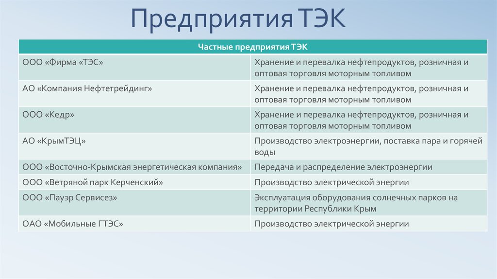 Основные финансовые планы организаций тэк