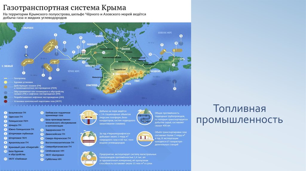 Схема газификации крыма до 2035 года