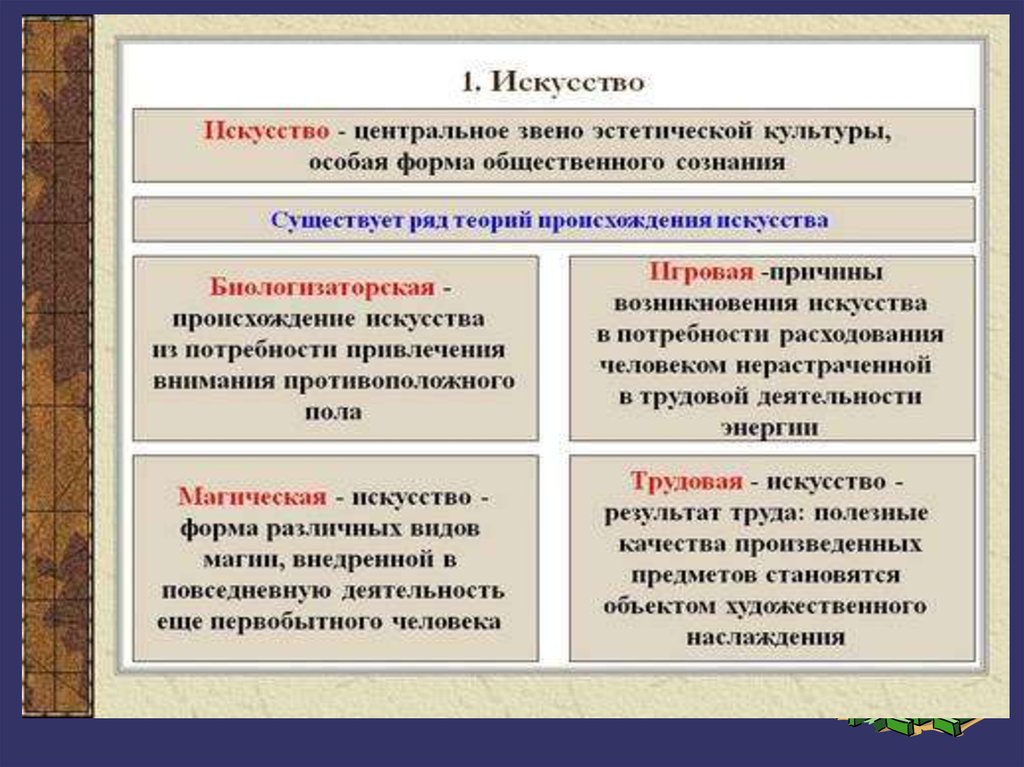 Искусство презентация 10 класс обществознание презентация