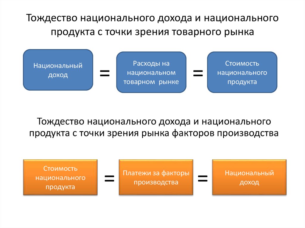 Цель функционирования национальной экономики