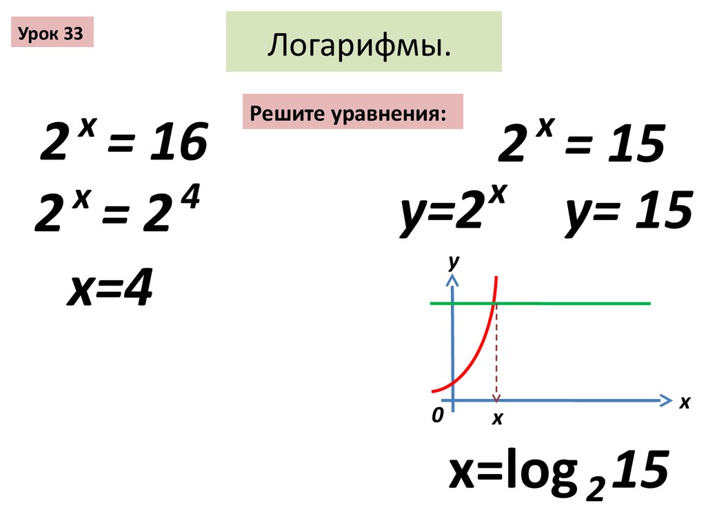 Как строить график логарифма