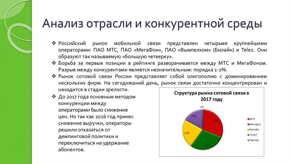 Особенности конкурентной среды. Анализ конкурентной среды. Конкурентный анализ отрасли.