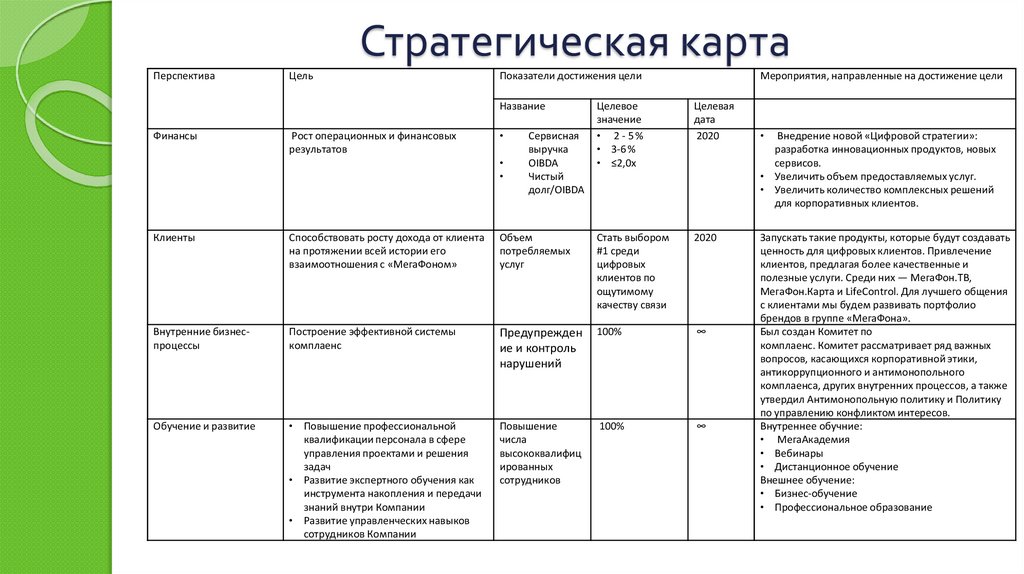 Цель перспектива