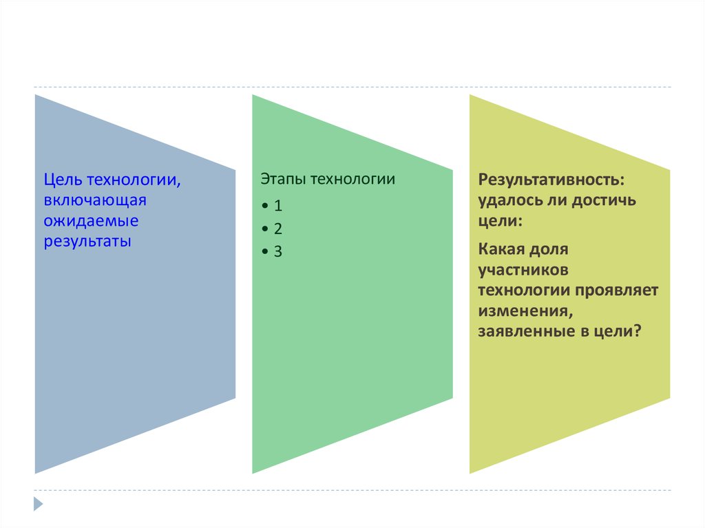 Технология участники