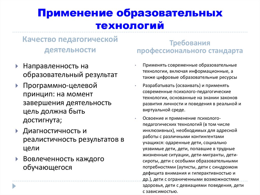 Результативность современных образовательных технологий. Анализ результативности педагогического процесса.. Результат использования образовательной технологии. Результативные педагогические технологии. Диагностичность педагогической технологии.