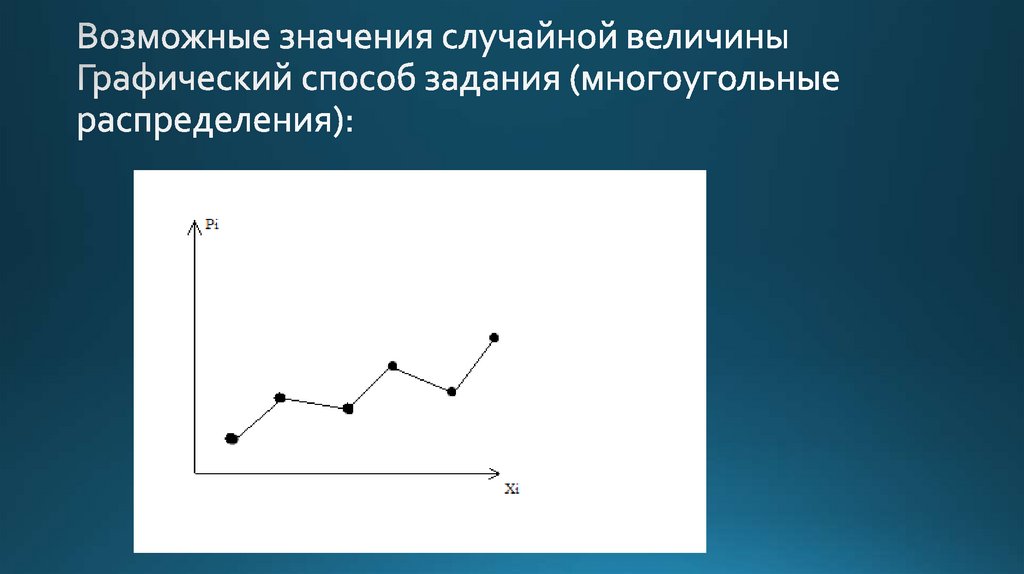 Наибольшее возможное значение. Графический способ задания случайной величины.