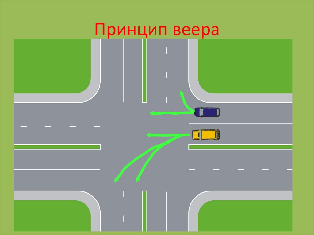 Принцип веера