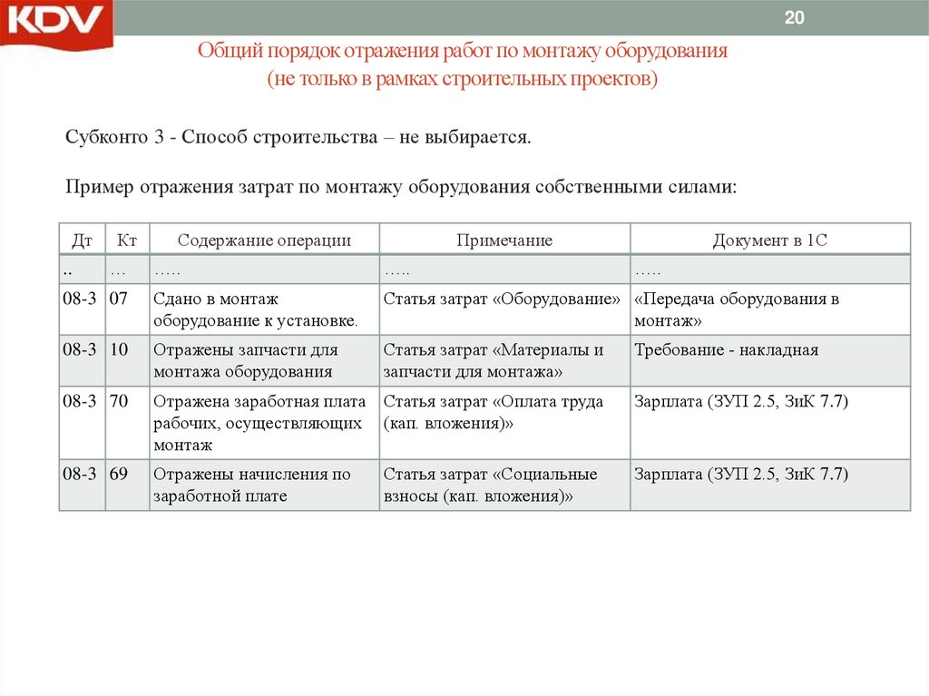 Оборудование проводка. Монтаж оборудования проводки. Оборудование к установке проводки. Проводки по монтажу оборудования. Оборудование передано в монтаж.