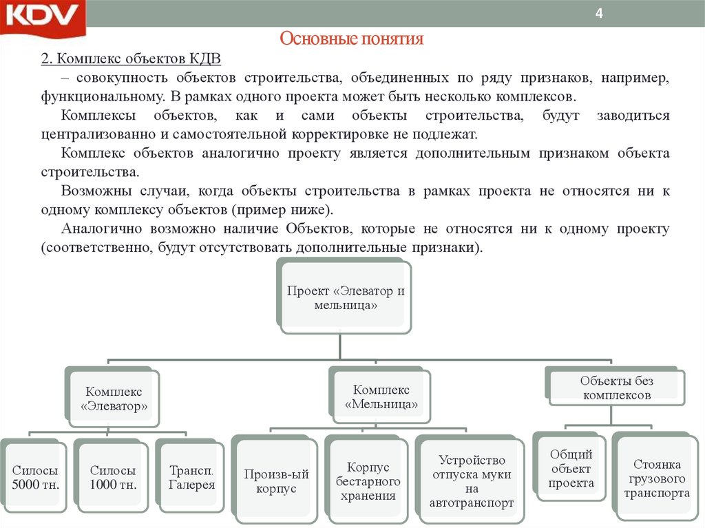 Новые виды учета