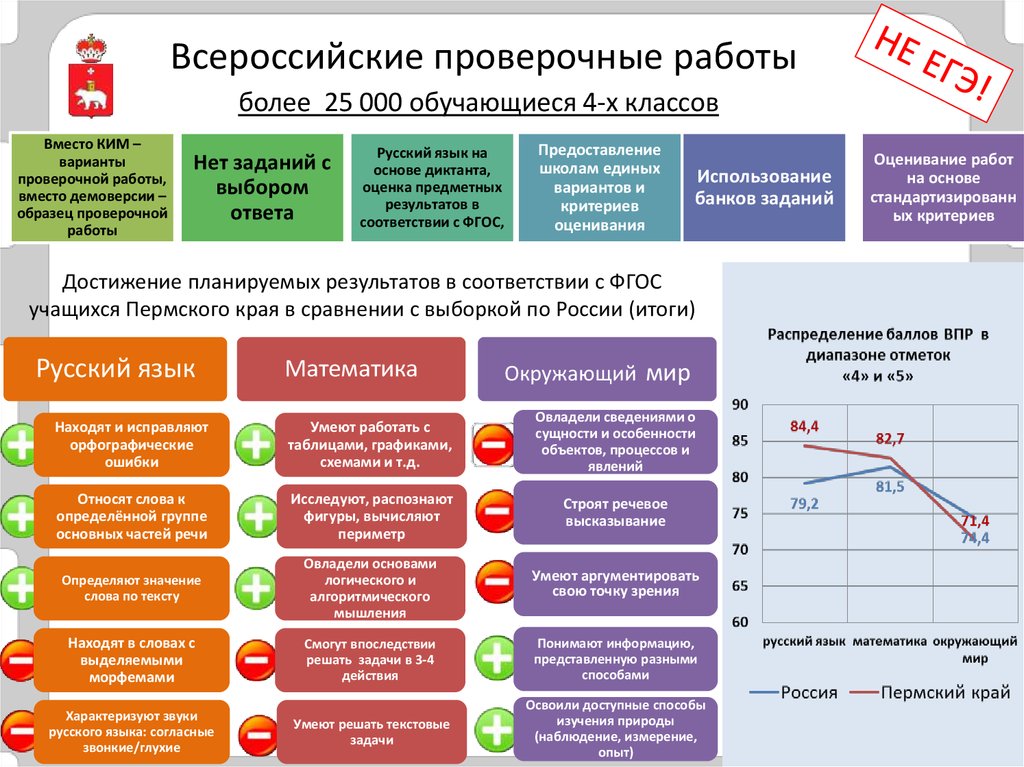 Выборы оценки