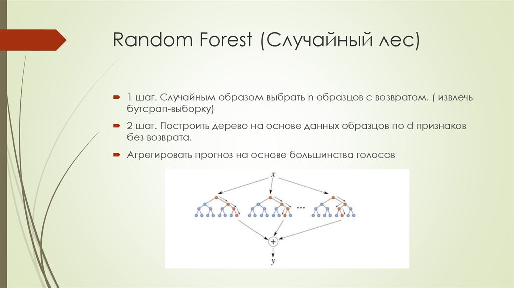 Случайный лес регрессия. Случайный лес алгоритм. Алгоритм Random Forest. Метод случайного леса. Случайный лес (Random Forests).