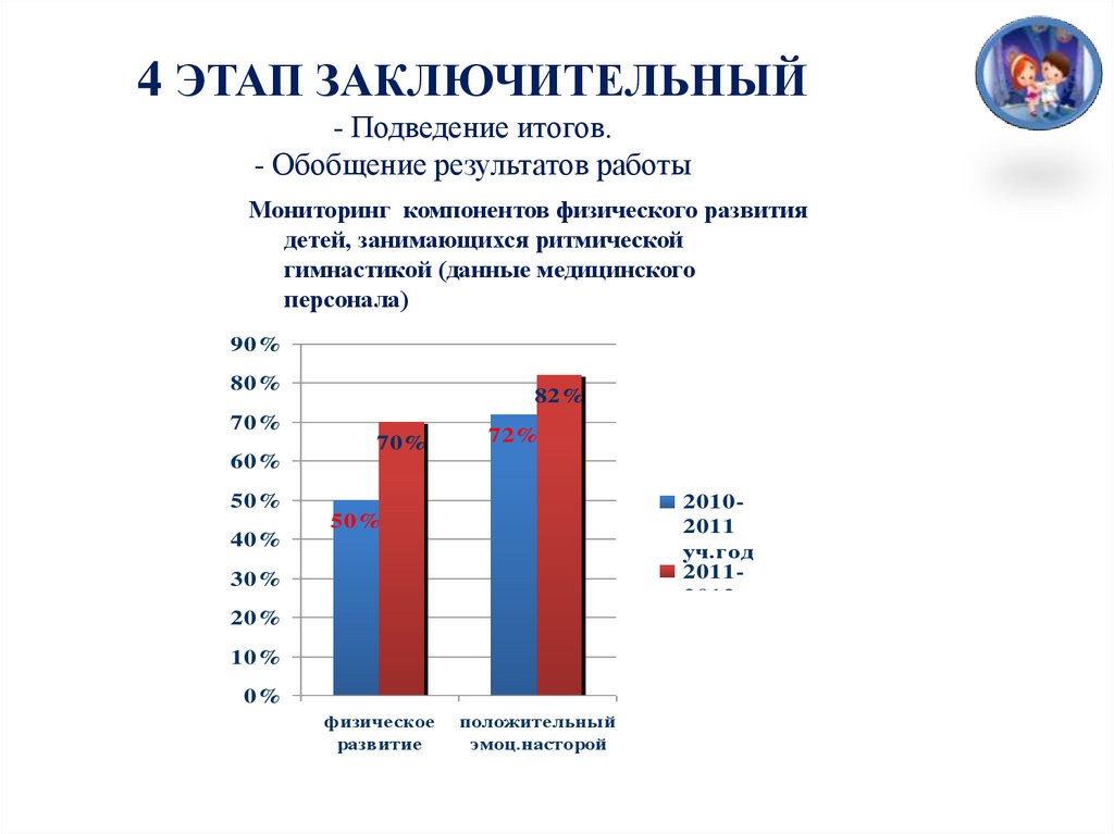 Обобщение результатов. Мониторинг физического развития. Мониторинг физического развития детей. Мониторинг физического развития дошкольников. Результаты диагностики физического развития детей в группе.