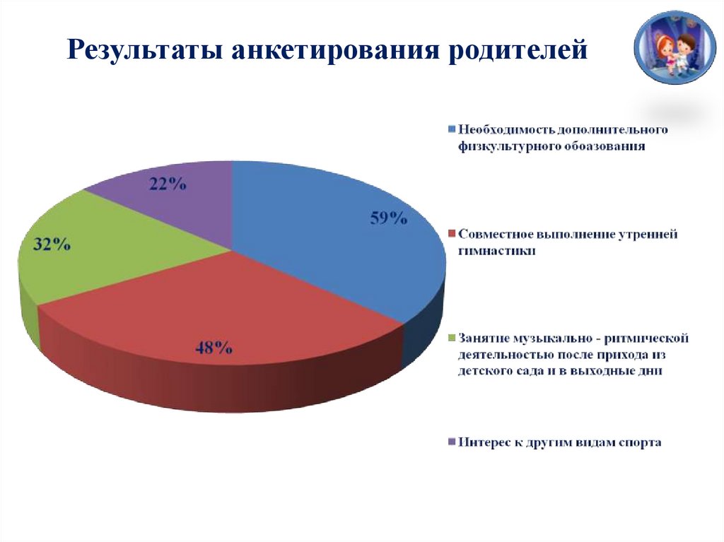 Социальный опрос родителей. Результаты опроса в диаграмме. Диаграмма результатов анкетирования. Опрос родителей. Анкетирование родителей.