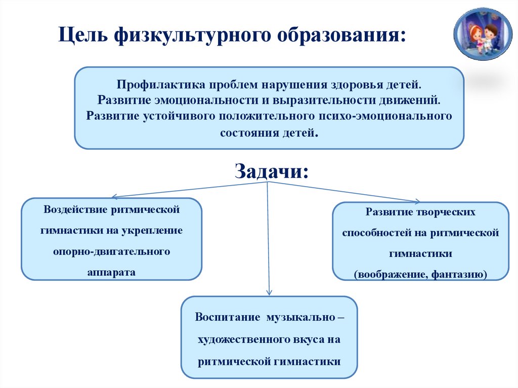 Цель физической культуры. Цеди физической культуры. Цели и задачи физической культуры. Цель образования физическая культура.