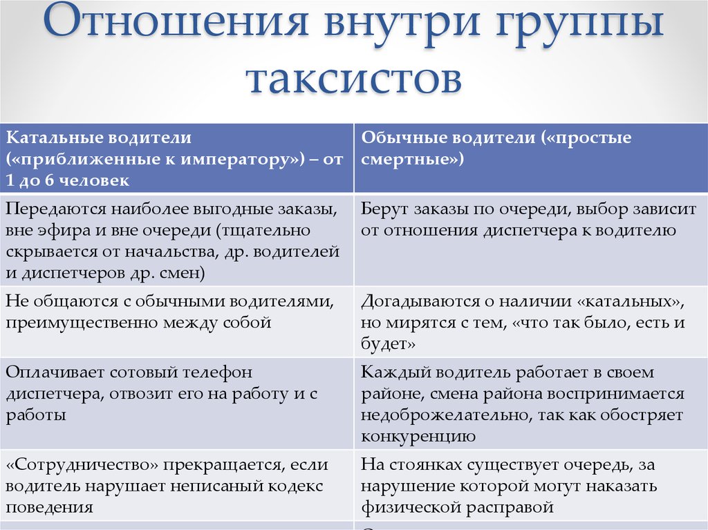 Форма закрепления корпоративных норм