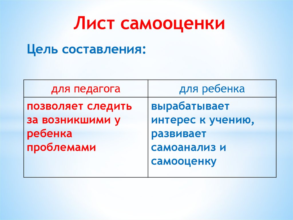 Цель и самооценка лихачев план