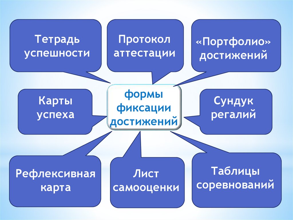 Что такое карта успешности