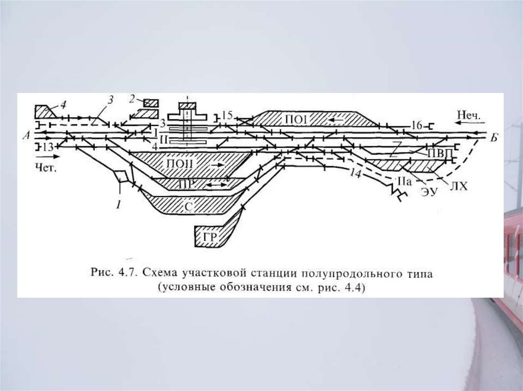 Виды схем участковых станций