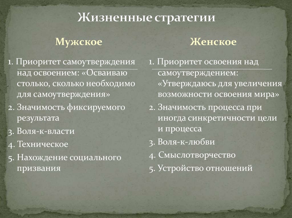 Житейские черты. Жизненная стратегия. Типы жизненных стратегий. Жизненные стратегии личности. Жизненная стратегия человека.