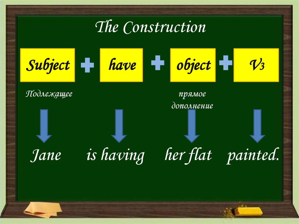 Let object. Causative form в английском. Каузативная форма в английском языке. Causative в английском правило. Каузативные предложения в английском языке.