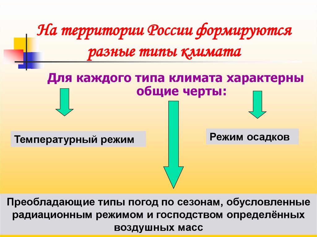 Типы территории. Общие черты климата. На территории России формируются разные типы климата. Основные характерные черты климата. Какие Общие черты характерны для климата.