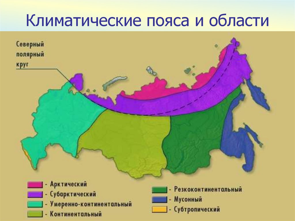 Климат россии картинка