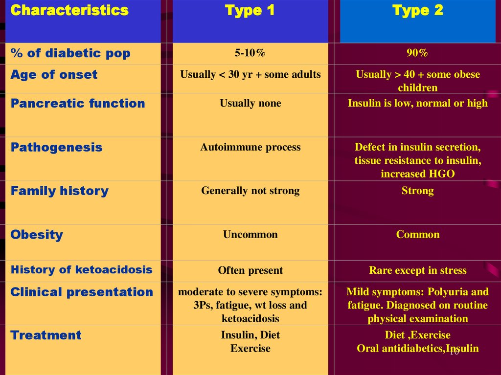 diabetes mellitus type 1 and 2 ppt diabetic neuropathic arthropathy icd 10