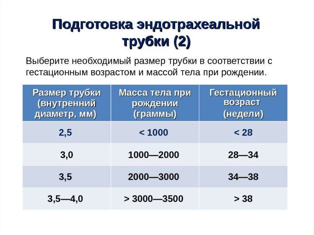 Фар трудная интубация