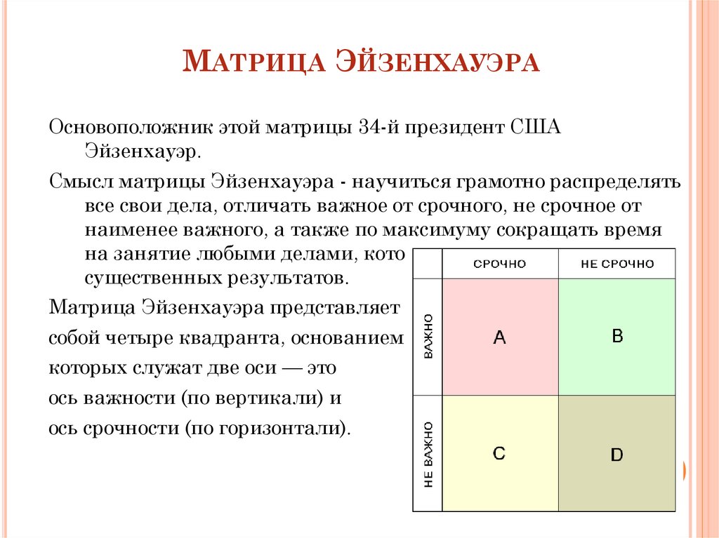 Матрица приоритетов эйзенхауэра презентация