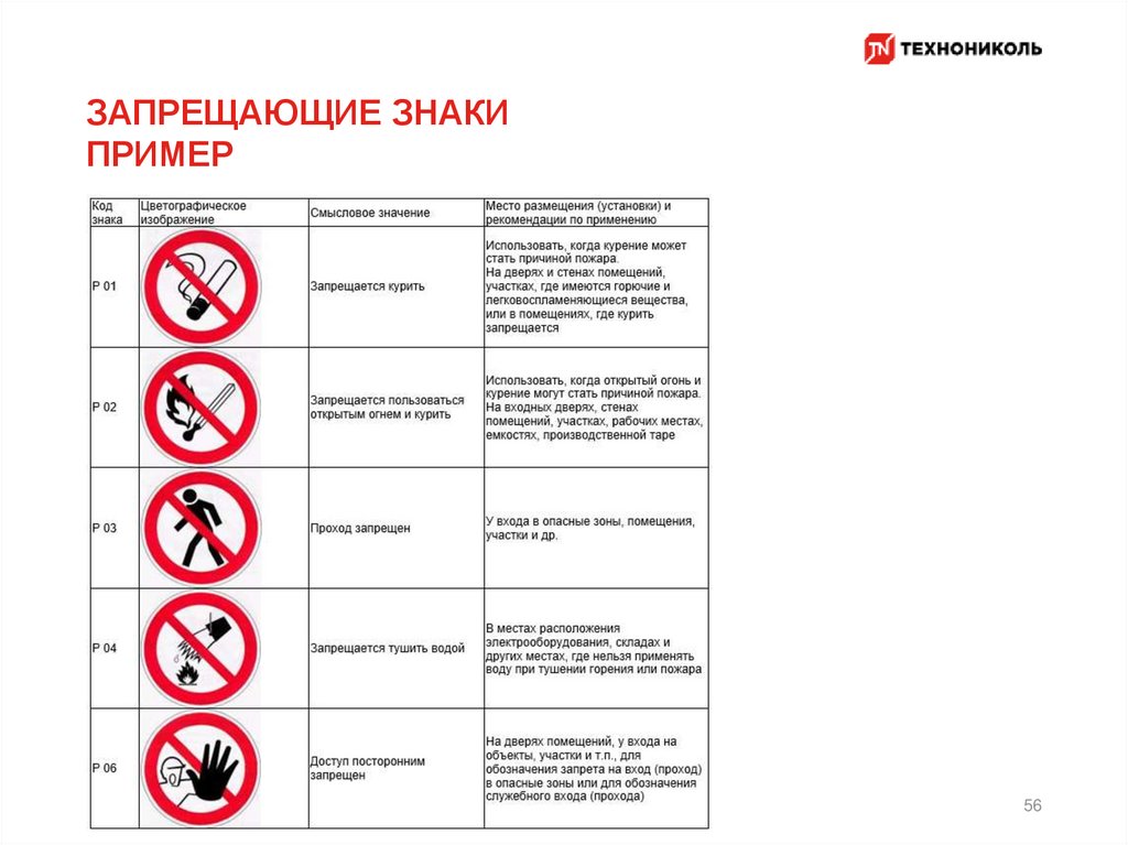 Какие запреты в московской области. Знак безопасности. Запрещающие знаки безопасности. Запрещающие знаки пожарной безопасности. Таблички по технике безопасности.