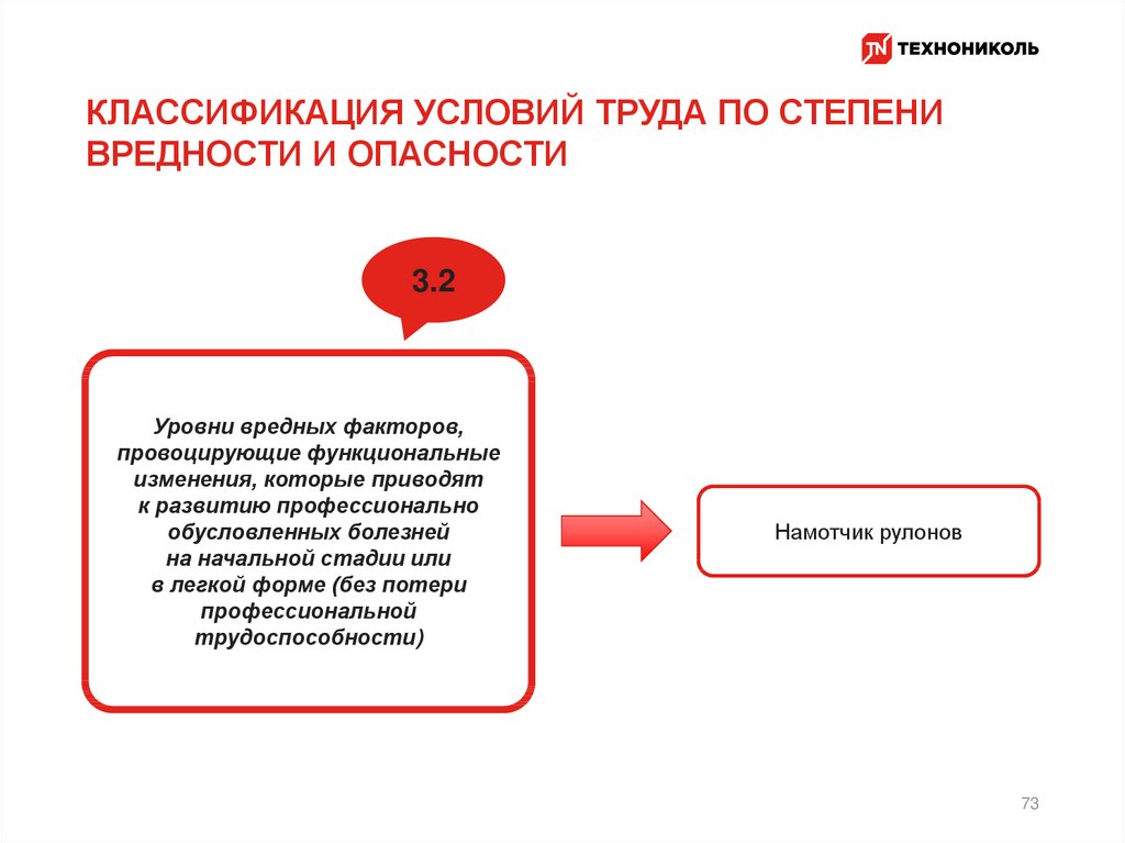 Классификация условий труда по степени вредности опасности