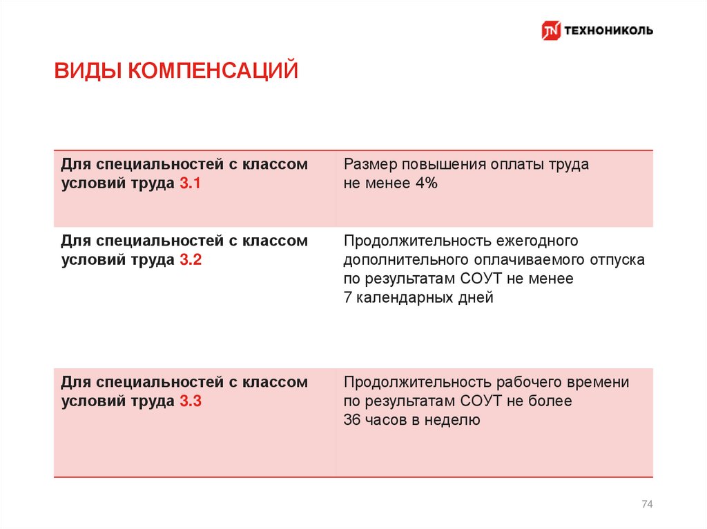 Виды компенсаций