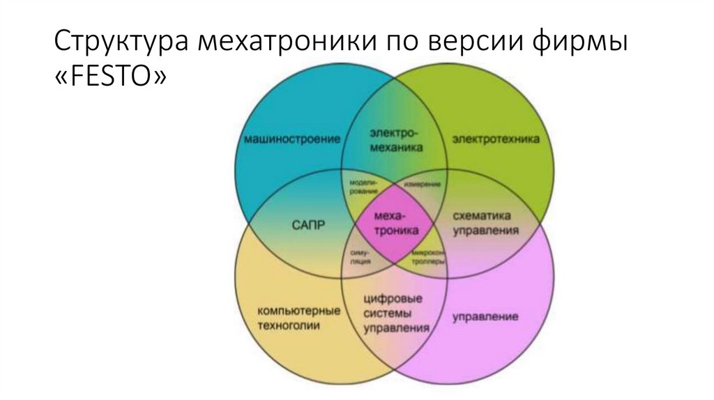 Мехатроника и робототехника презентация