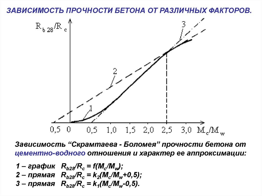 Коэффициент динамичности