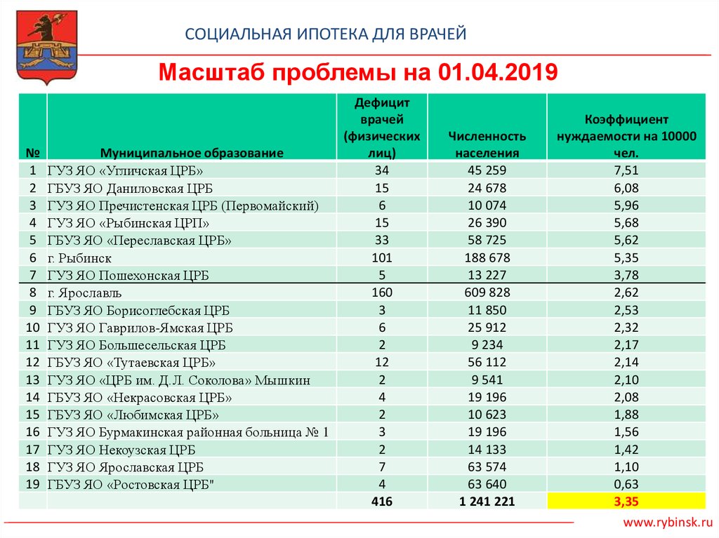 Льготная ипотека медикам 2024