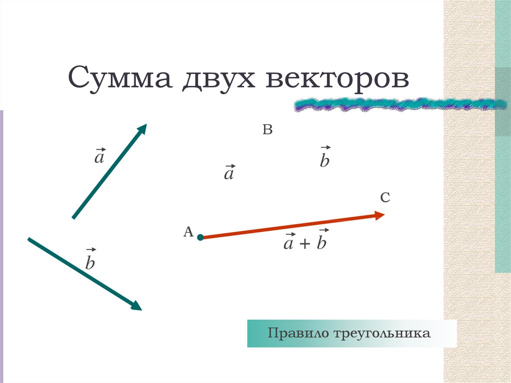 Равные векторы коллинеарны. Сумма двух векторов. Сумма 2 векторов. Вектор суммы двух векторов. Сумма двух векторов 9 класс.