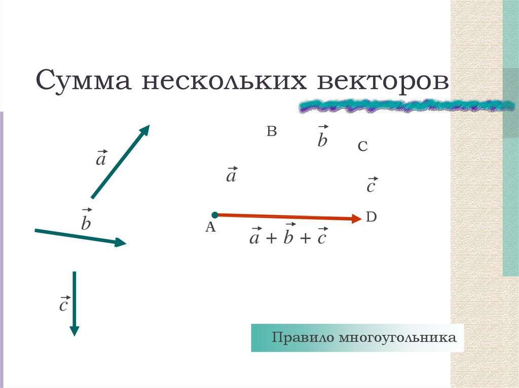 Постройте векторы суммы и разности