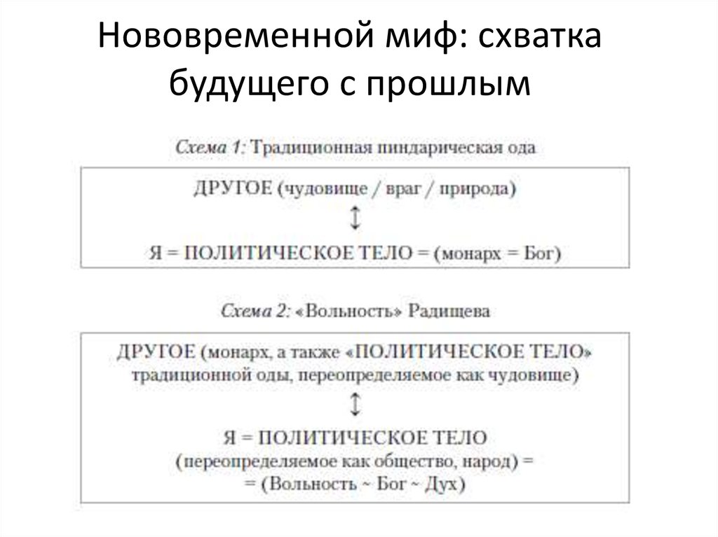 Нововременной миф: схватка будущего с прошлым
