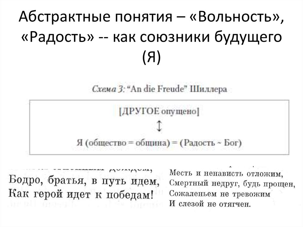 Абстрактные понятия – «Вольность», «Радость» -- как союзники будущего (Я)