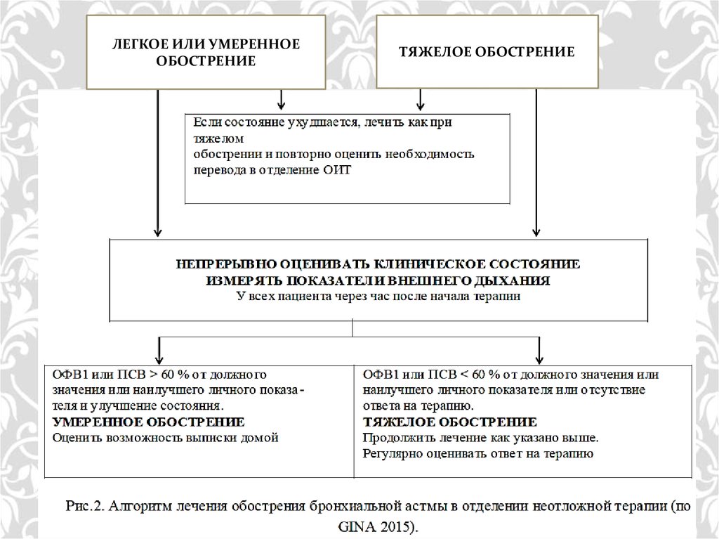 Обострение это. Что такое умеренное обострение. Что значит умеренное обострение. Как понимать умеренное обострение.