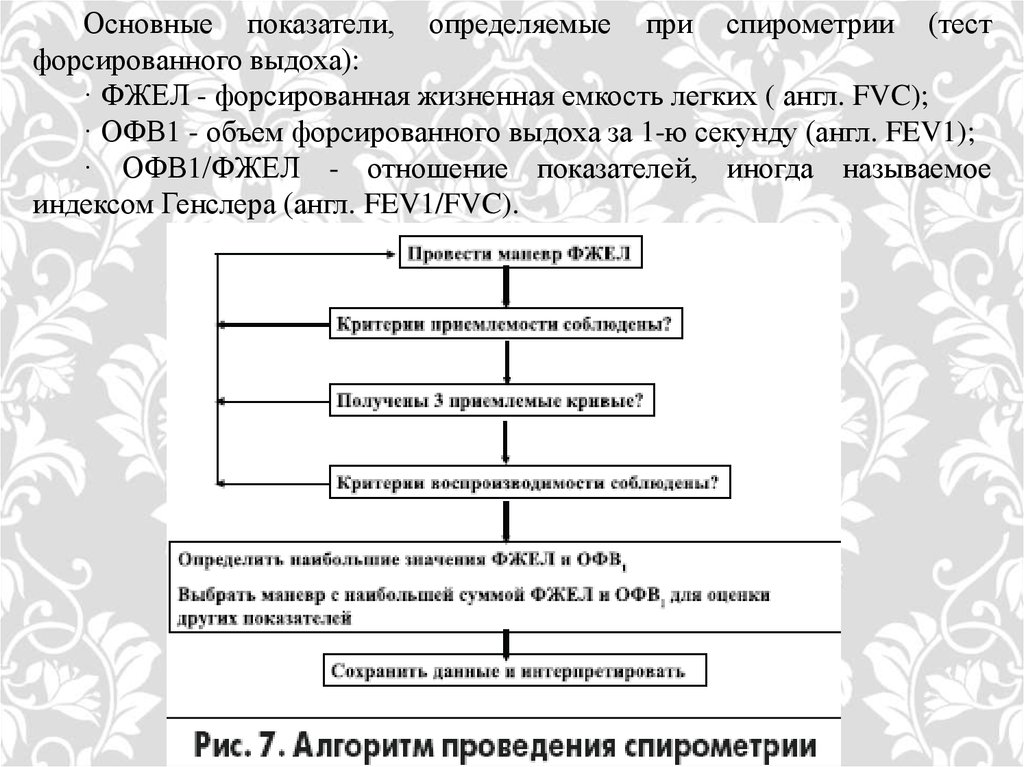 Алгоритм проведения. Проведение спирометрии алгоритм. Основные показатели спирометрии алгоритм. Спирометрия алгоритм выполнения. Спирометр алгоритм выполнения.