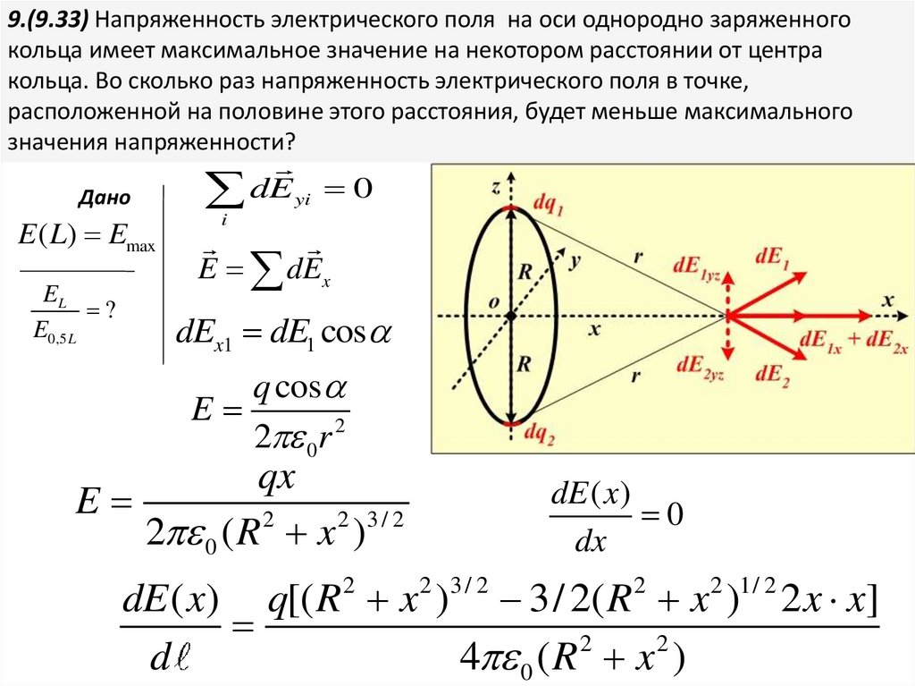 Напряженность электрического поля расстояние. Напряженность электрического поля на оси кольца. Формула напряженности электростатического поля на оси кольца. Вывод формулы напряженности на оси заряженного кольца. Напряженность электрического поля на оси кольца формула.