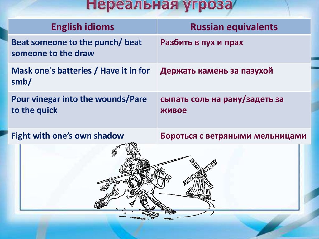 Match the english and russian equivalents. Find English equivalents to the Russian ones. Перевести. Find the Words and their Russian equivalents. Will Russian equivalent. Find equivalent to the following idiom: big Fish..