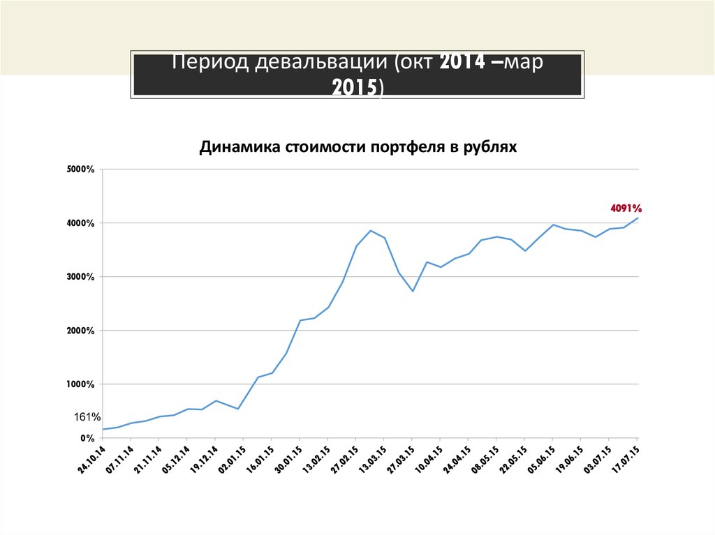 Девальвация рубля. Девальвация рубля 2014. Карта девальвации. Девальвация рубля график с 2000 года. Девальвация рубля в 2017.