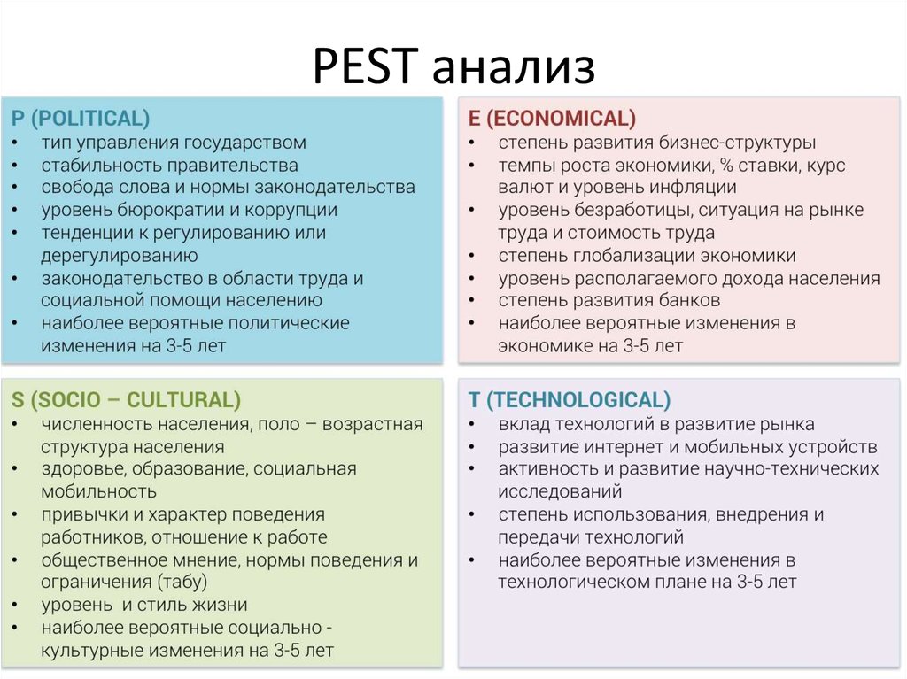 Пест анализ презентация на примере