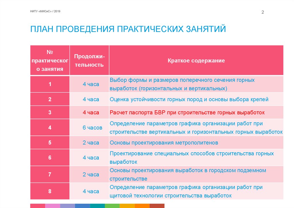 Проведения практических занятий. План проведения практического занятия. План проведения практического занятия в колледже. План выполнения практической работы. План проведения женского круга.