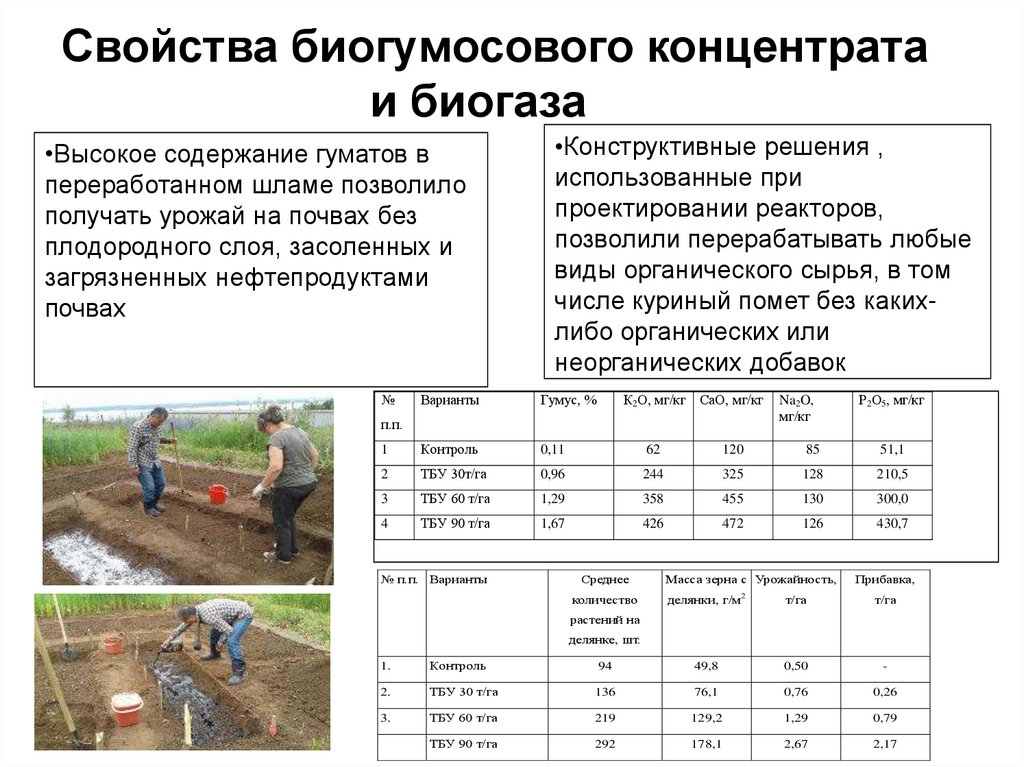 Свойства биогумосового концентрата и биогаза