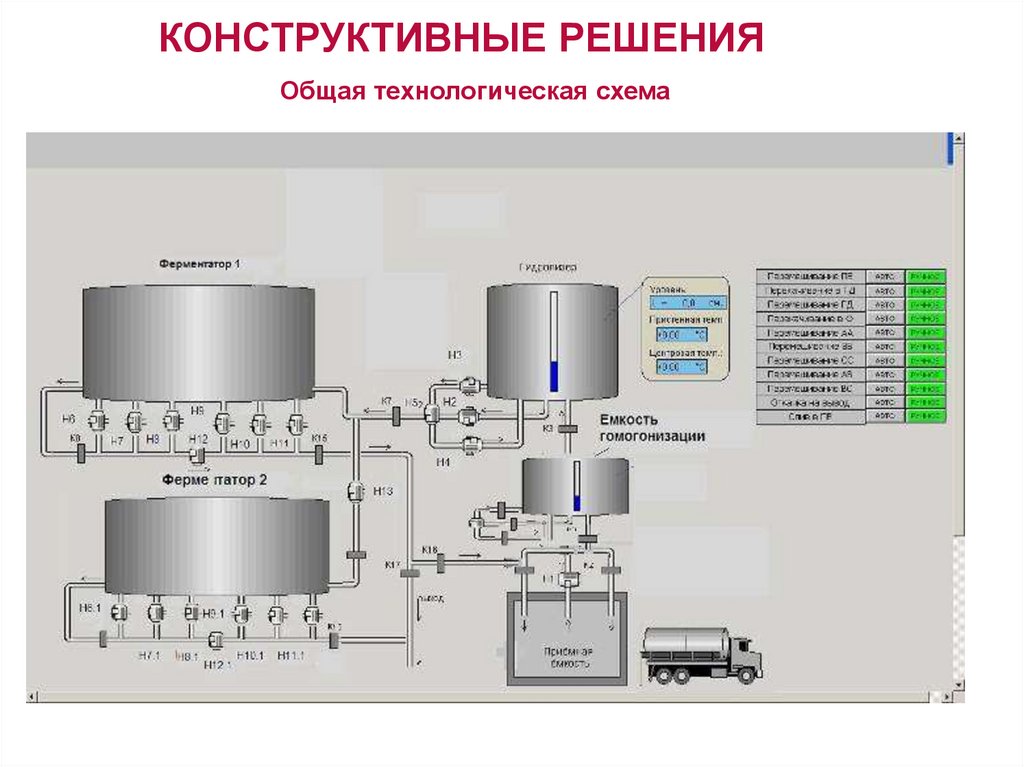 КОНСТРУКТИВНЫЕ РЕШЕНИЯ Общая технологическая схема