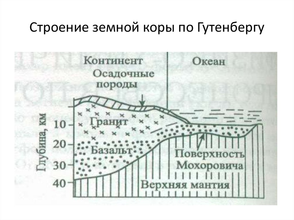 Строение земной коры сканворд. Строение земной коры Якутии. Строение земной коры Кавказа. Строение земной коры Северного Кавказа. Строение земной коры Австралии.